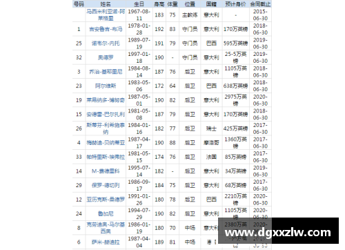 尤文图斯2017球员名单：全阵容一览